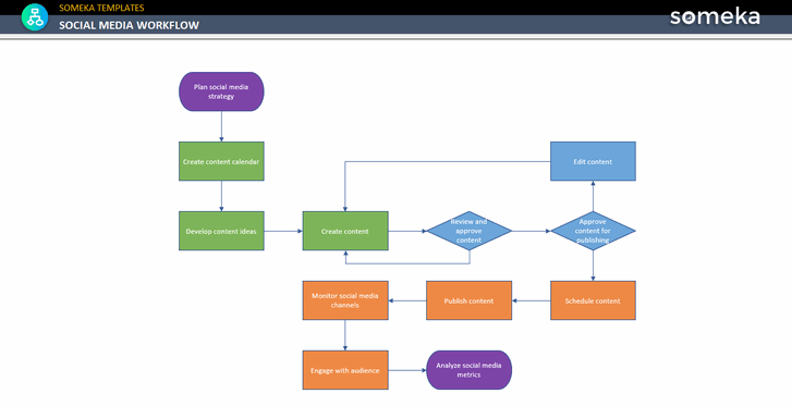 Đừng bỏ lỡ cơ hội sử dụng các template workflow miễn phí để giúp công việc của bạn trở nên đơn giản hơn, tiết kiệm thời gian và chi phí trong khi vẫn đạt được hiệu quả công việc cao nhất